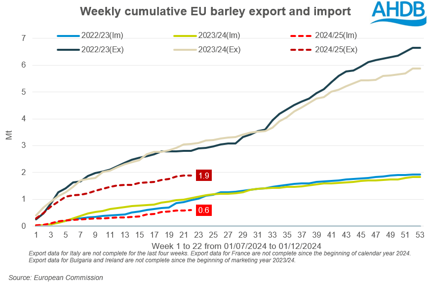 EU export import 10 12 2024 72